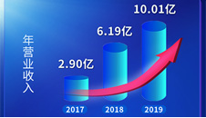 城市生活垃圾处理及污染防治技术政策